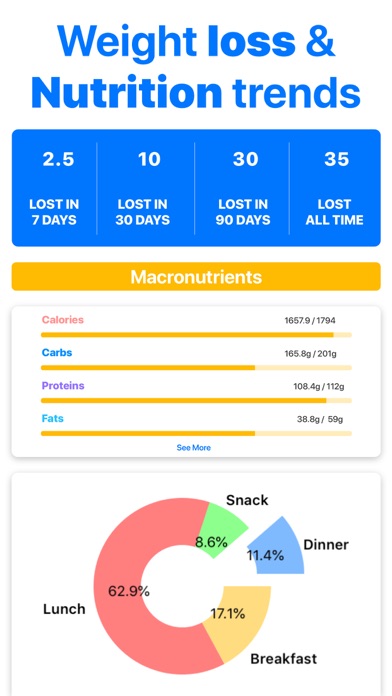 MyDietDaily -Lose Weight Smart screenshot 4