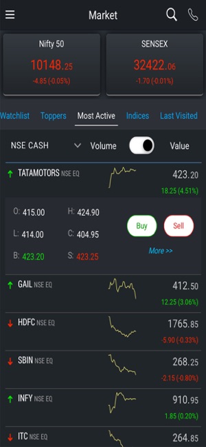 Tradebulls Touch(圖1)-速報App