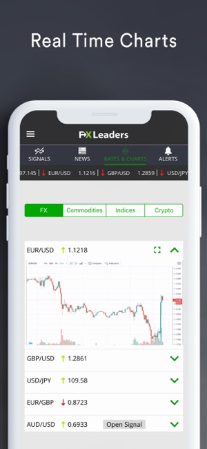 Forex Signals Live Fxleaders On!    The App Store - 