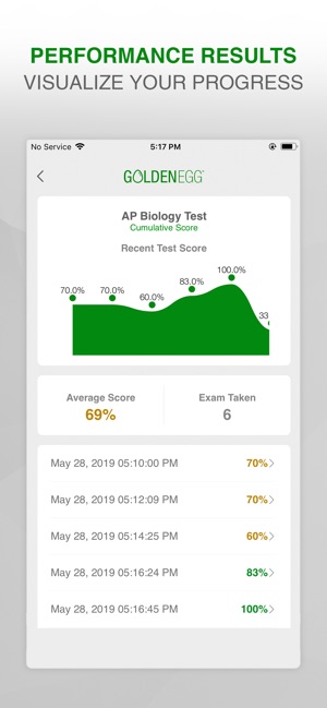 AP Biology Practice Test Prep(圖4)-速報App