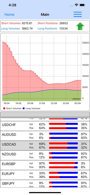 Forex Sentiment Market(圖7)-速報App