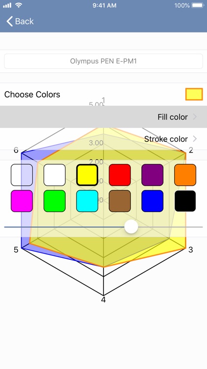 SpiderChart 3.0