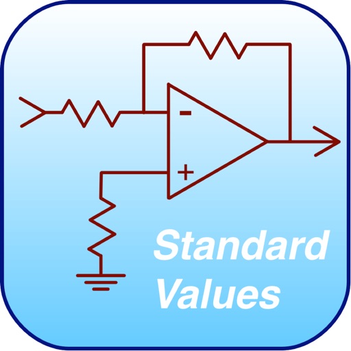 Std values