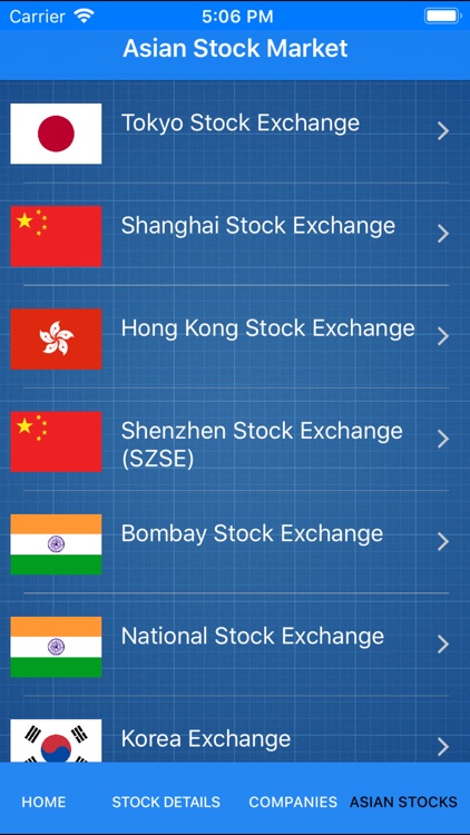 Indian Share Market