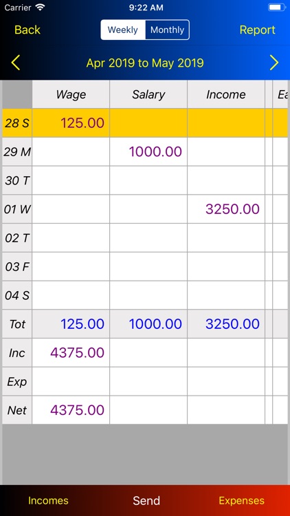 Expense Breakdown