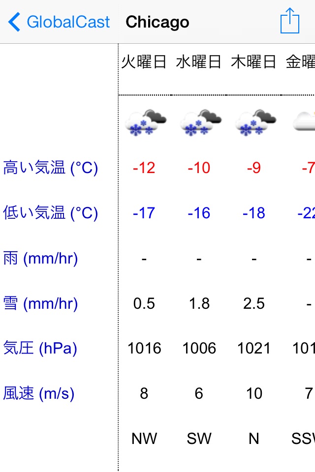 GlobalCast screenshot 2