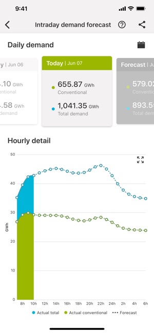 Enagás EnergyData(圖3)-速報App