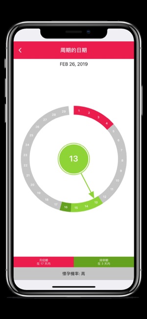 排卵和经期日历 LADYTIMER(圖1)-速報App