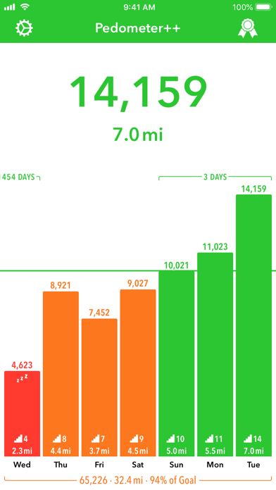 Pedometer++ Screenshot 1