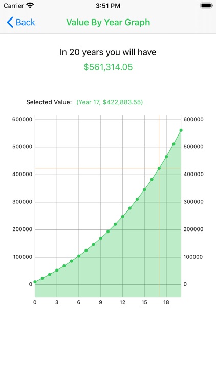 Compound Interest Calc