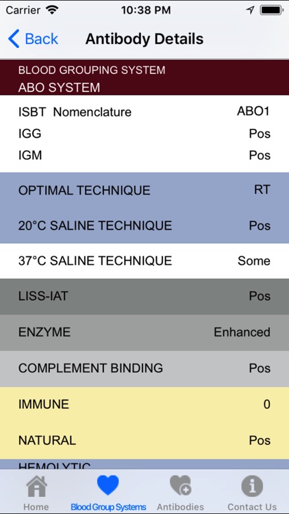 Hemo bioscience