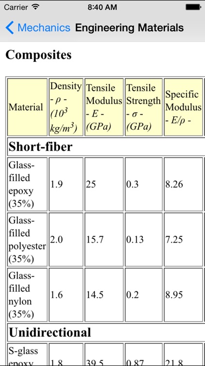 Mechanics Basics