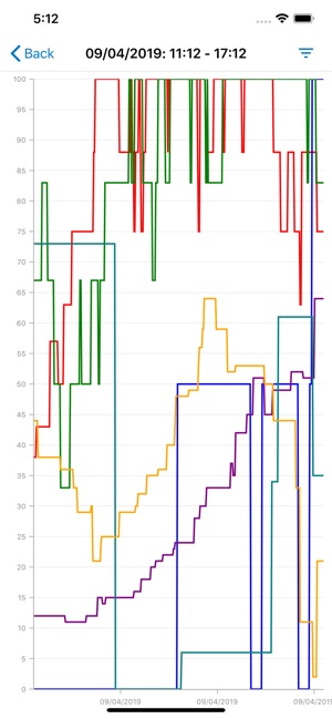 Indicadores Clínicas(圖2)-速報App