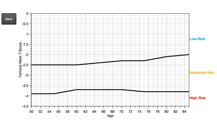 CBMD T-Score Calculator screenshot-3