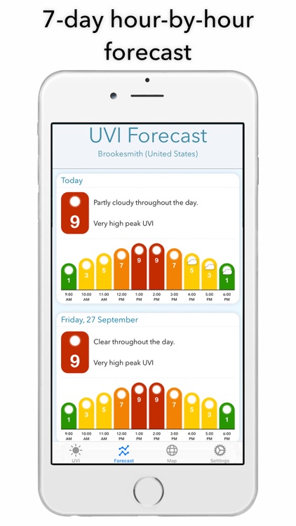 UV Index Widget - Worldwide