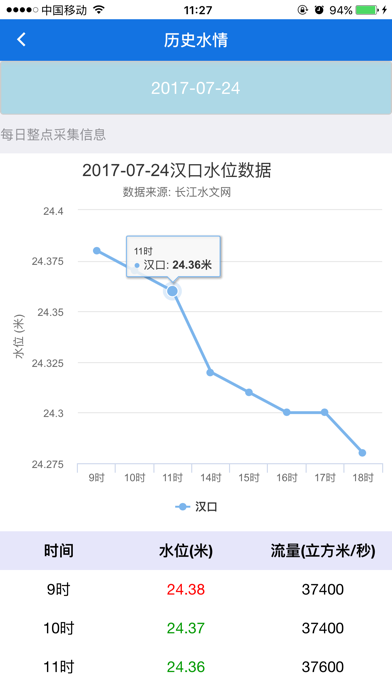 湖北交投综合信息管理平台 screenshot 2
