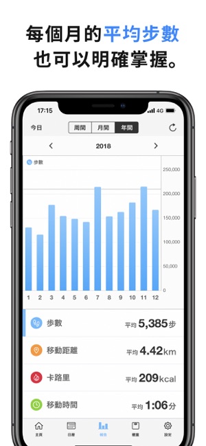 計步器 - 記錄步行伴侶app(圖6)-速報App