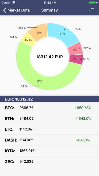 Crypto Tracker
