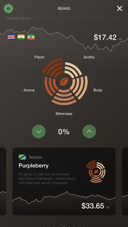 Coffee Inc: Business Tycoon screenshot-6