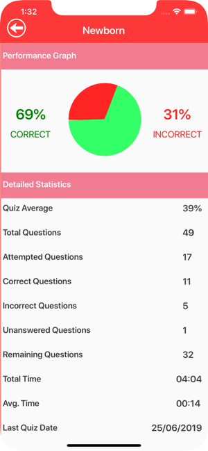 Pediatric Nursing Quizzes(圖7)-速報App