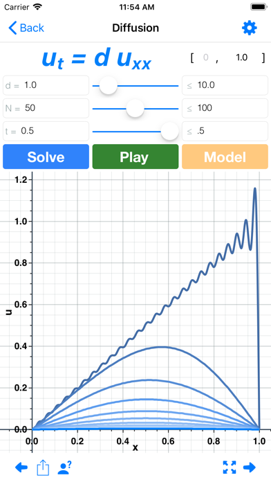 How to cancel & delete Waves: Partial Diff Eq from iphone & ipad 3