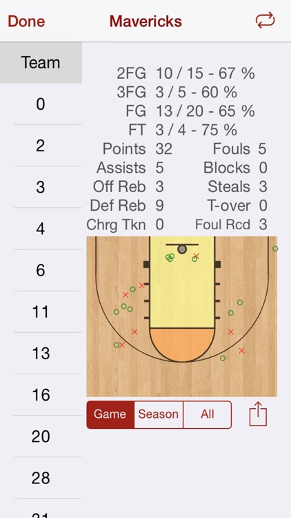 HoopStats Basketball Scoring