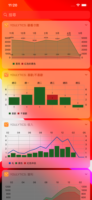 YouLytics(圖1)-速報App