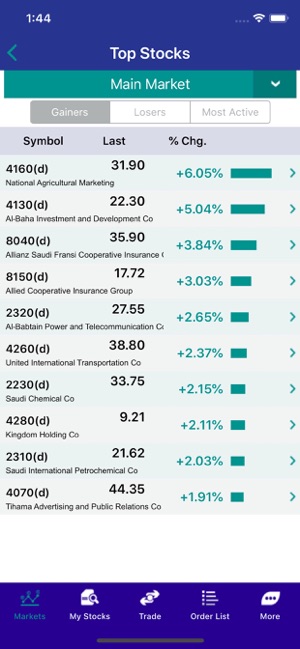 Riyad Tadawul Mobile(圖8)-速報App