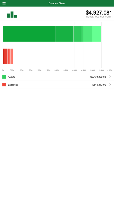 How to cancel & delete HIP Investor from iphone & ipad 3