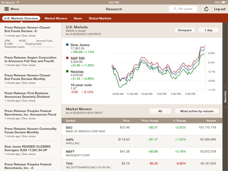 Bank of America Private Bank -