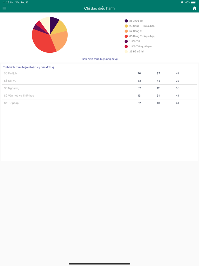 Điều hành thông minh TH