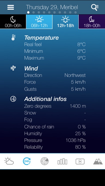 Weather for France