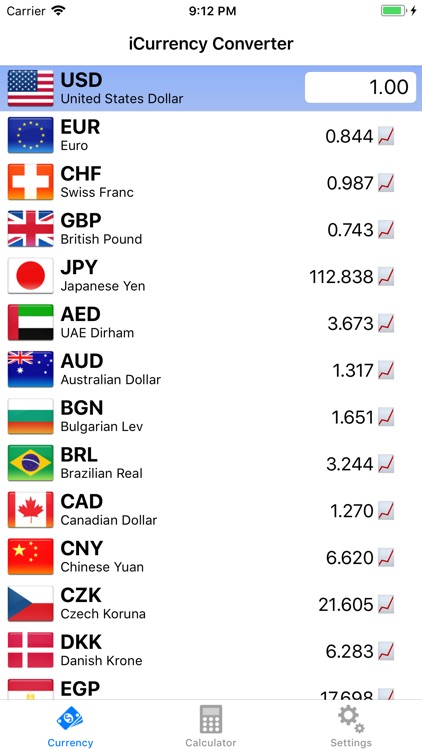 Exchange rate converter screenshot-0