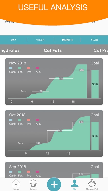 DietSensor - Calorie Counter screenshot-8