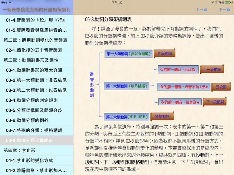 一個表格搞定全部的日語動詞變化 screenshot-3