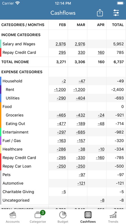 PocketLion PocketSmith Budget screenshot-6