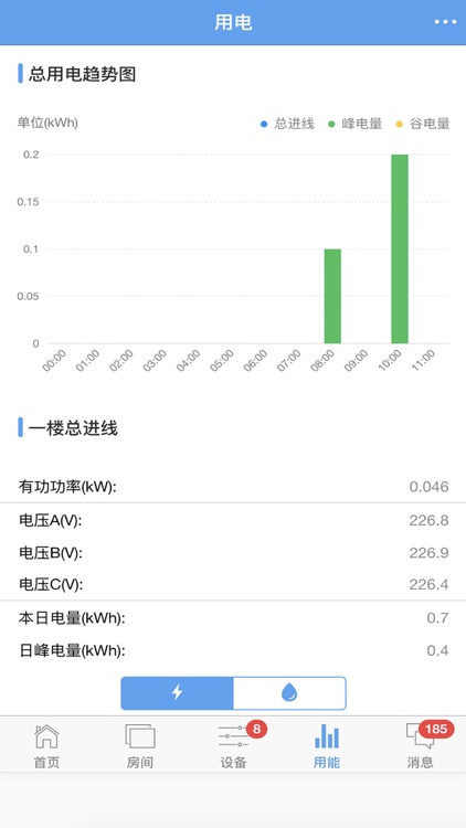 家居智慧能源管理 screenshot-4