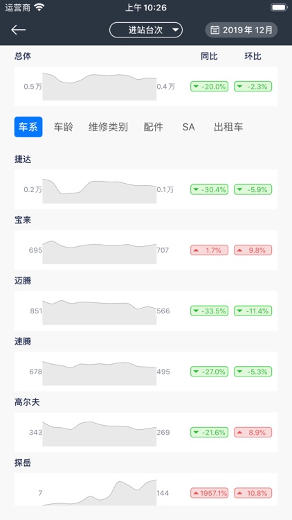 4S超级站长