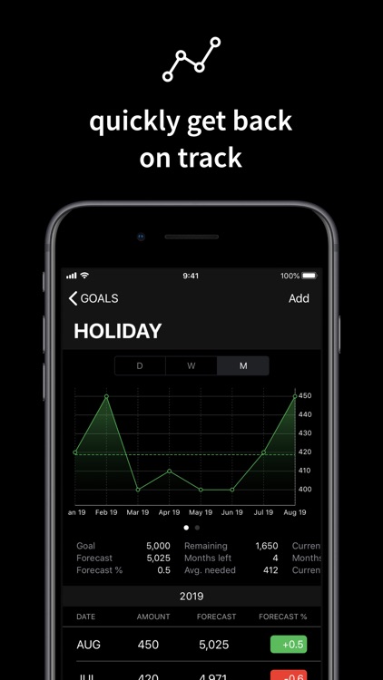 SmartTracker—Track any goal! screenshot-5