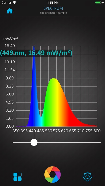 uSpectrum PAR