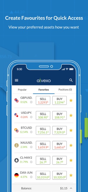 Alvexo Online CFD Trading(圖4)-速報App