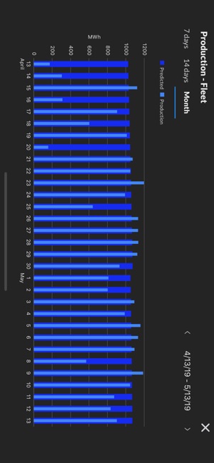 Power Factors Drive(圖5)-速報App