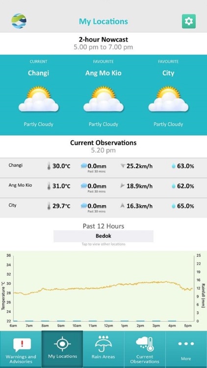 Weather@SG