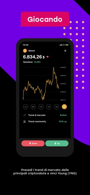 Le 6 Migliori Trading App