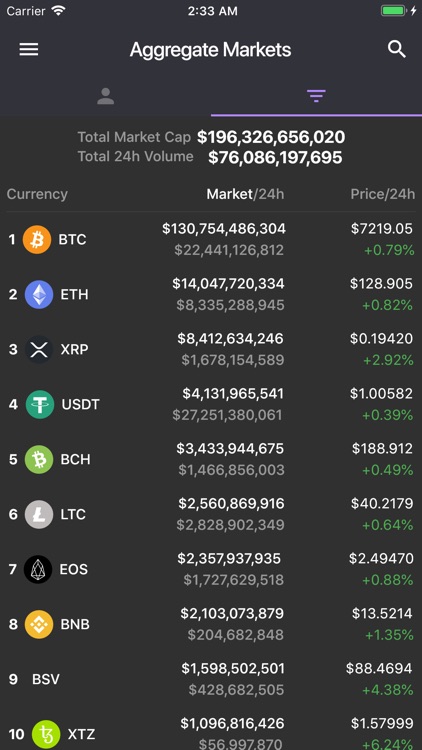 Cryptocurrency Market