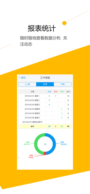 C3 Timesheet(圖4)-速報App