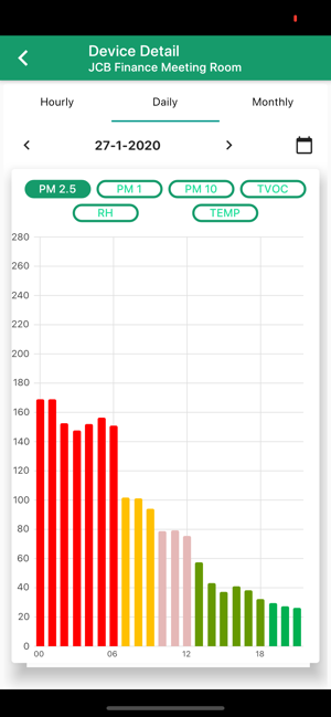 Intelligreen IoT(圖4)-速報App