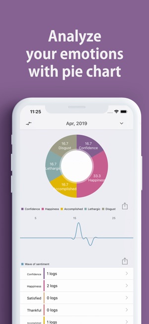 KibunLog : Emotion Diary