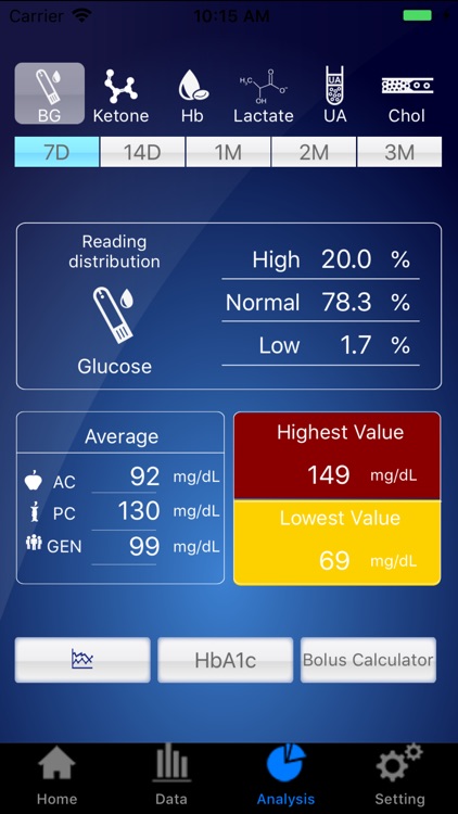 LifeSmart Sugar Cheq screenshot-4