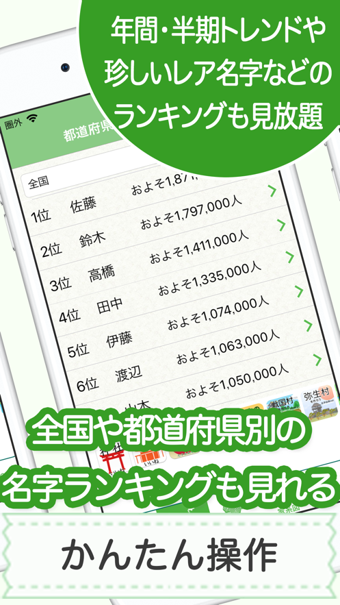 名字由来net 全国都道府県ランキングや家紋家系図 App Store下载分析 点点aso